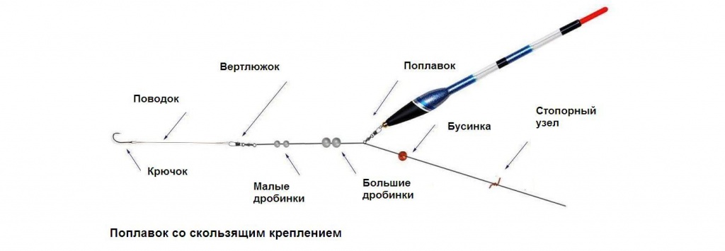 Скользящая оснастка для болонской удочки Скользящая оснастка для болонской удочки