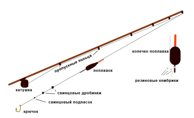 Глухая оснастка Глухая оснастка