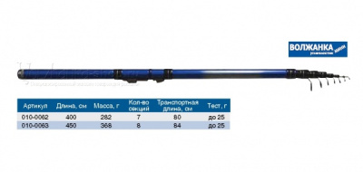 Удилище болонское Удилище болонское