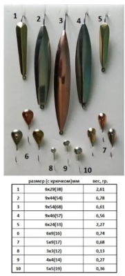 Набор мормышек РВС Рыбачок-7