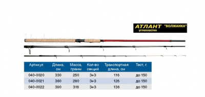 Удилище фидерное Удилище фидерное