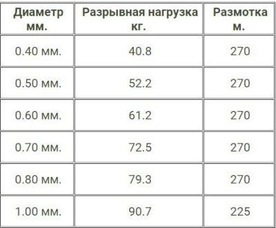 Размер Размер