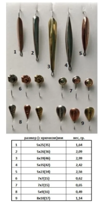 Набор мормышек РВС Рыбачок-1