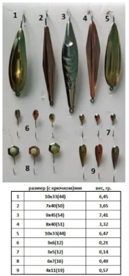 Набор мормышек РВС Рыбачок-8