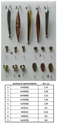 Набор мормышек РВС Рыбачок-9
