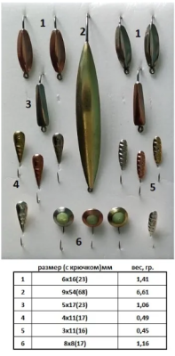 Набор мормышек РВС Рыбачок-6