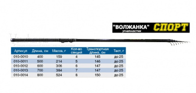 Удилище болонское "Волжанка Спорт", 5,0м, до 25гр Удилище болонское "Волжанка Спорт", 5,0м, до 25гр
